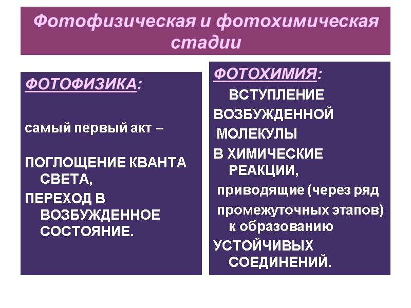 Фотофизическая и фотохимическая стадии ФОТОФИЗИКА:   самый первый акт –   ПОГЛОЩЕНИЕ